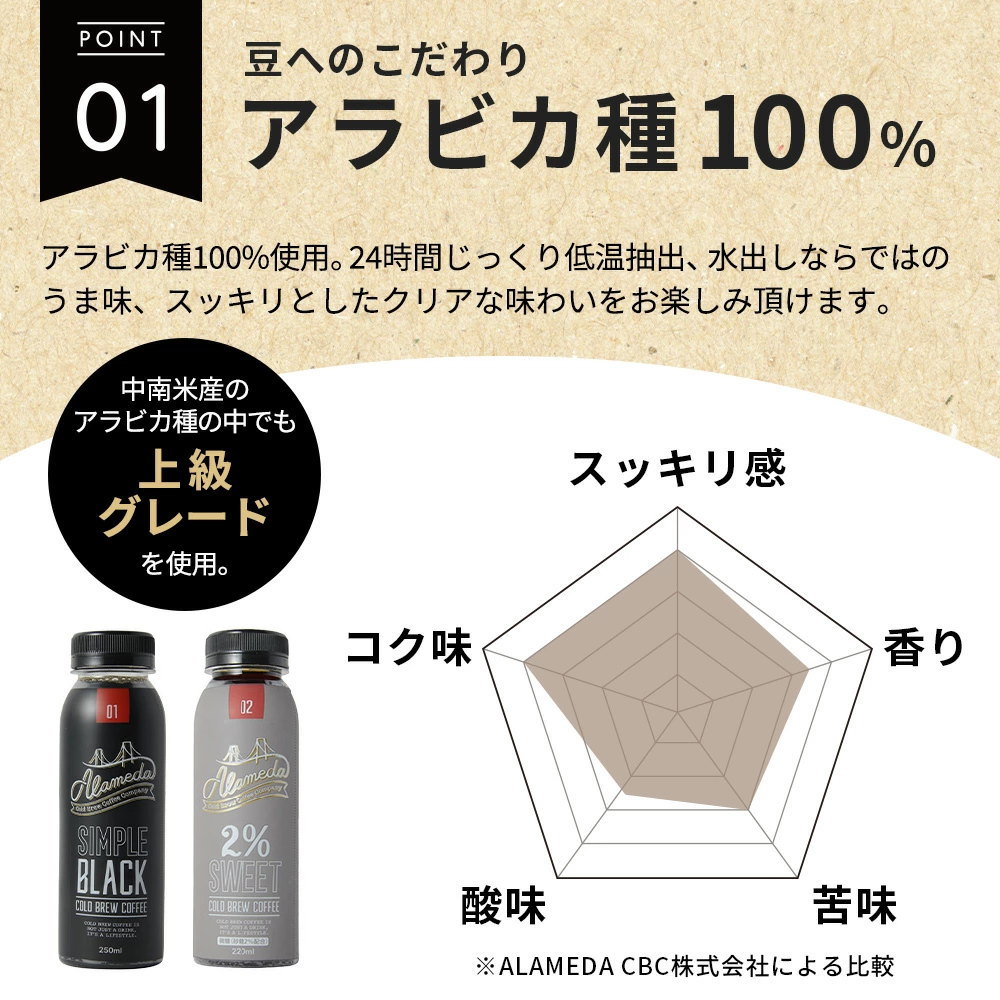 コールドブリュ―コーヒー 豆へのこだわり アラビカ種100%