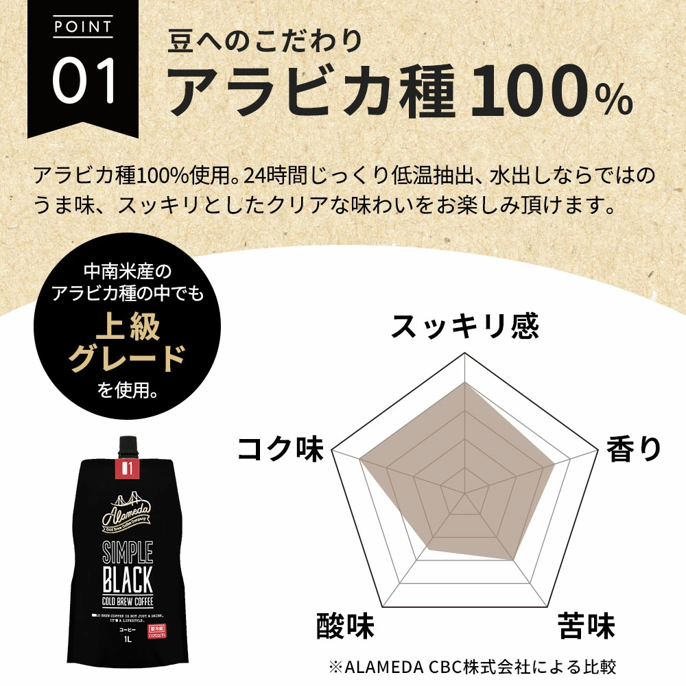 コールドブリュ―コーヒー 豆へのこだわり アラビカ種100%