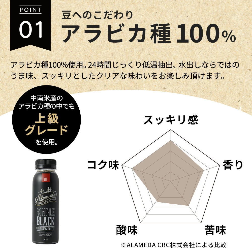 コールドブリュ―コーヒー 豆へのこだわり アラビカ種100%